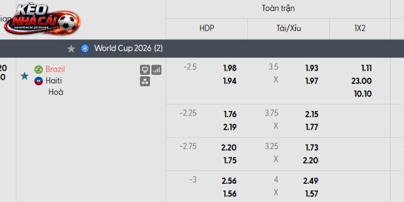 Soi kèo Brazil vs Haiti qua tỷ lệ Soi kèo Brazil vs Haiti qua tỷ lệ