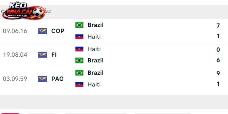 Lịch sử so tài Brazil vs Haiti Lịch sử so tài Brazil vs Haiti