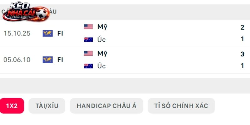 Lịch sử so tài Mỹ vs Úc Lịch sử so tài Mỹ vs Úc